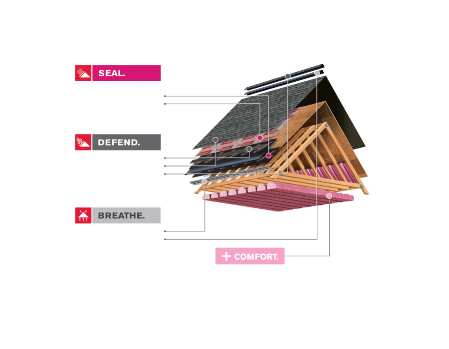 Owens Corning Total Protection Roofing System cutaway diagram